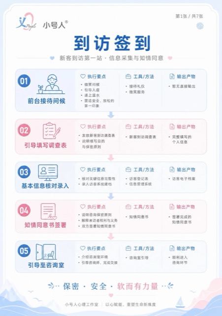 到访签到