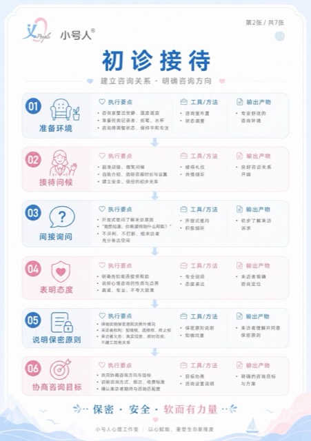 首次接待