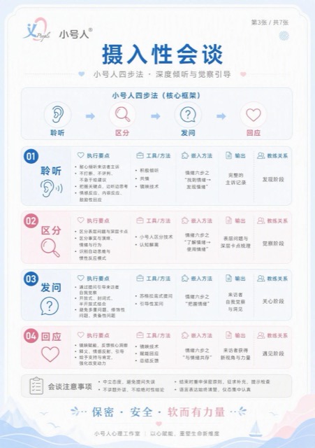 摄入性会谈
