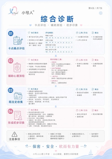 综合评估