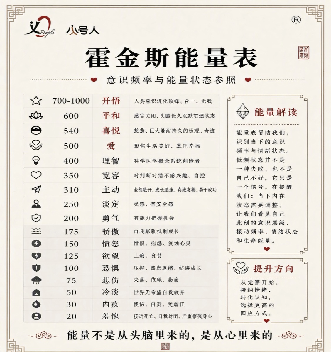 霍金斯能量层级表